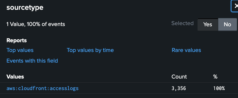 Splunk sourcetype for the cloudfront access logs